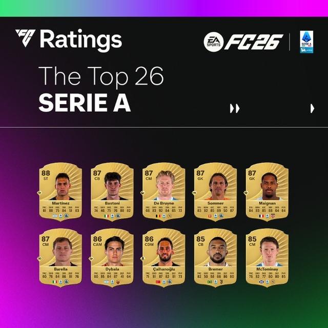 巴斯托尼, 巴雷拉, 球员评分榜